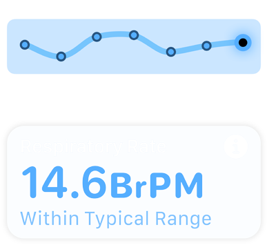 A screen displaying respiratory rate and the message "Within Typical Range."