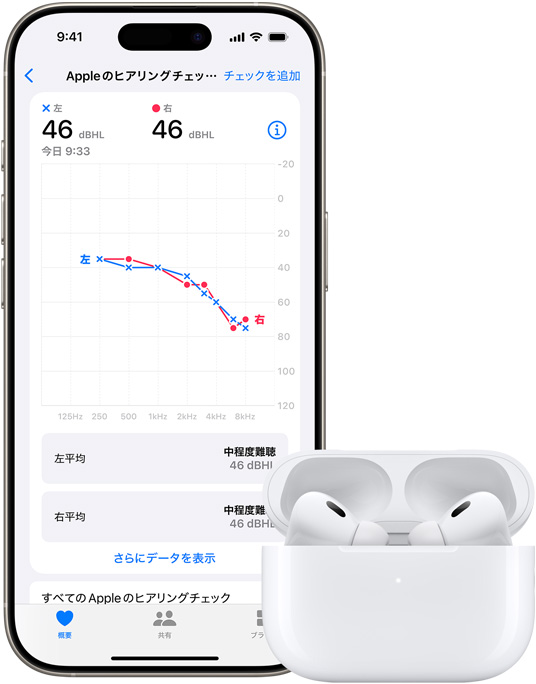 ヘルスケアアプリでヒアリングチェックの結(jié)果を表示しているiPhoneデバイス。隣にはAirPods Pro 2が置かれている。