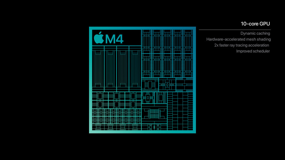 A graphic shows the M4 chip’s 10-core GPU.