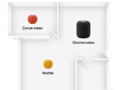 Bir evin kat plan?nda, birden fazla odada HomePod veya HomePod mini oldu?u g?steriliyor