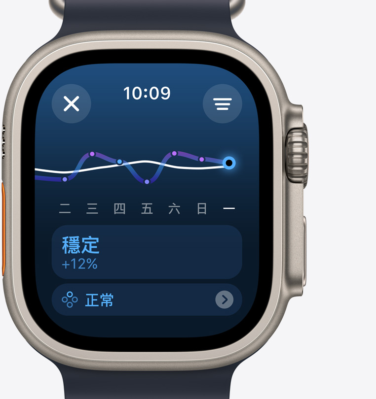 Apple Watch Ultra 2 的正面圖，螢?zāi)徽故居?xùn)練負(fù)荷畫面，顯示過去一週以來的訓(xùn)練量穩(wěn)定增加。