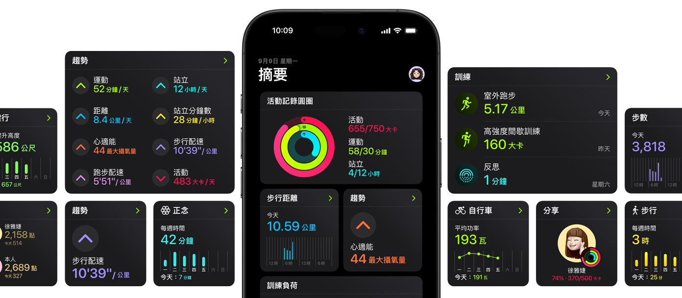 iPhone 位於數(shù)個螢?zāi)伙@示畫面中央，展示健身 app 裡摘要頁面的自訂選項。