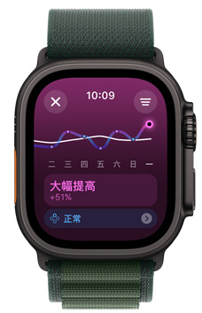 Apple Watch Ultra 螢?zāi)伙@示一週以來的訓(xùn)練負(fù)荷趨勢為大幅提高。