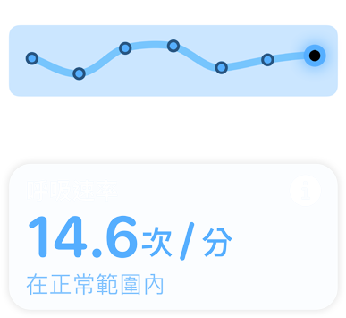 螢?zāi)伙@示呼吸速率以及「在正常範(fàn)圍內(nèi)」的訊息。