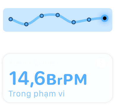 M?t màn hình hi?n th? t?n s? h? h?p cùng th?ng báo 'Trong Ph?m Vi Th?ng Th??ng.'